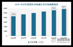 <strong>3.96%；全国每年更新换代的农机价值高达</strong>