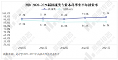 业变化、及时更新本身能力模子才是第一